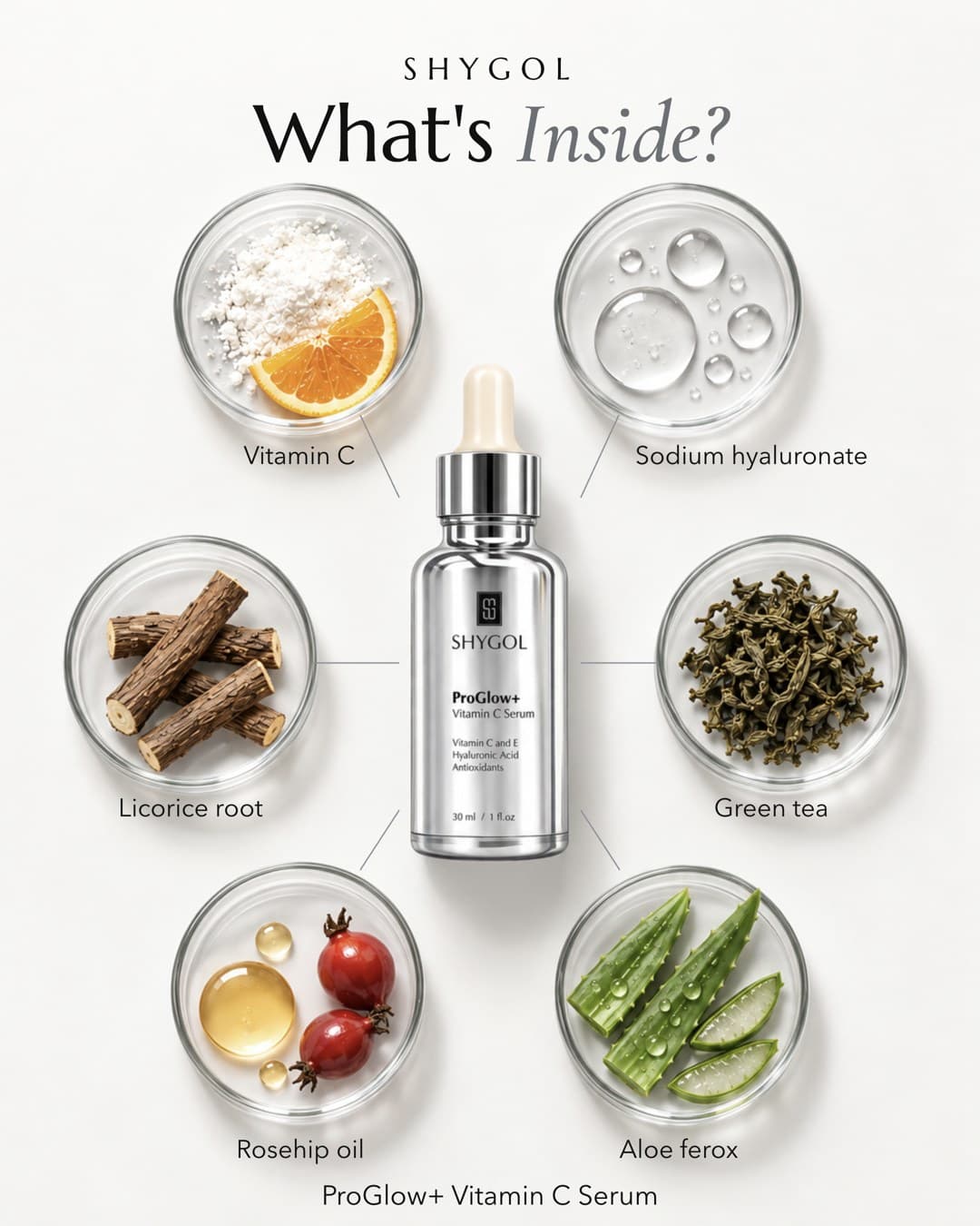 Shygol static ad: a ProGlow+ serum bottle surrounded by six petri dishes of ingredients, headline What's Inside
