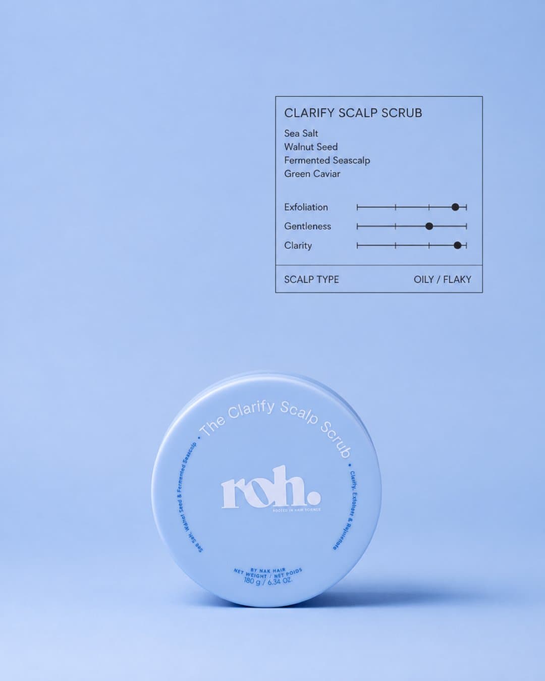 Static ad with a spec panel above a ROH Clarify Scalp Scrub jar on blue
