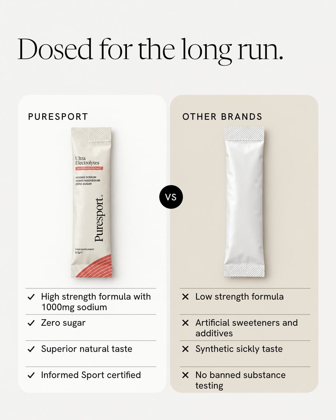 Minimal static ad comparing Puresport Ultra Electrolytes with other brands on two flat cards, headline Dosed for the long run