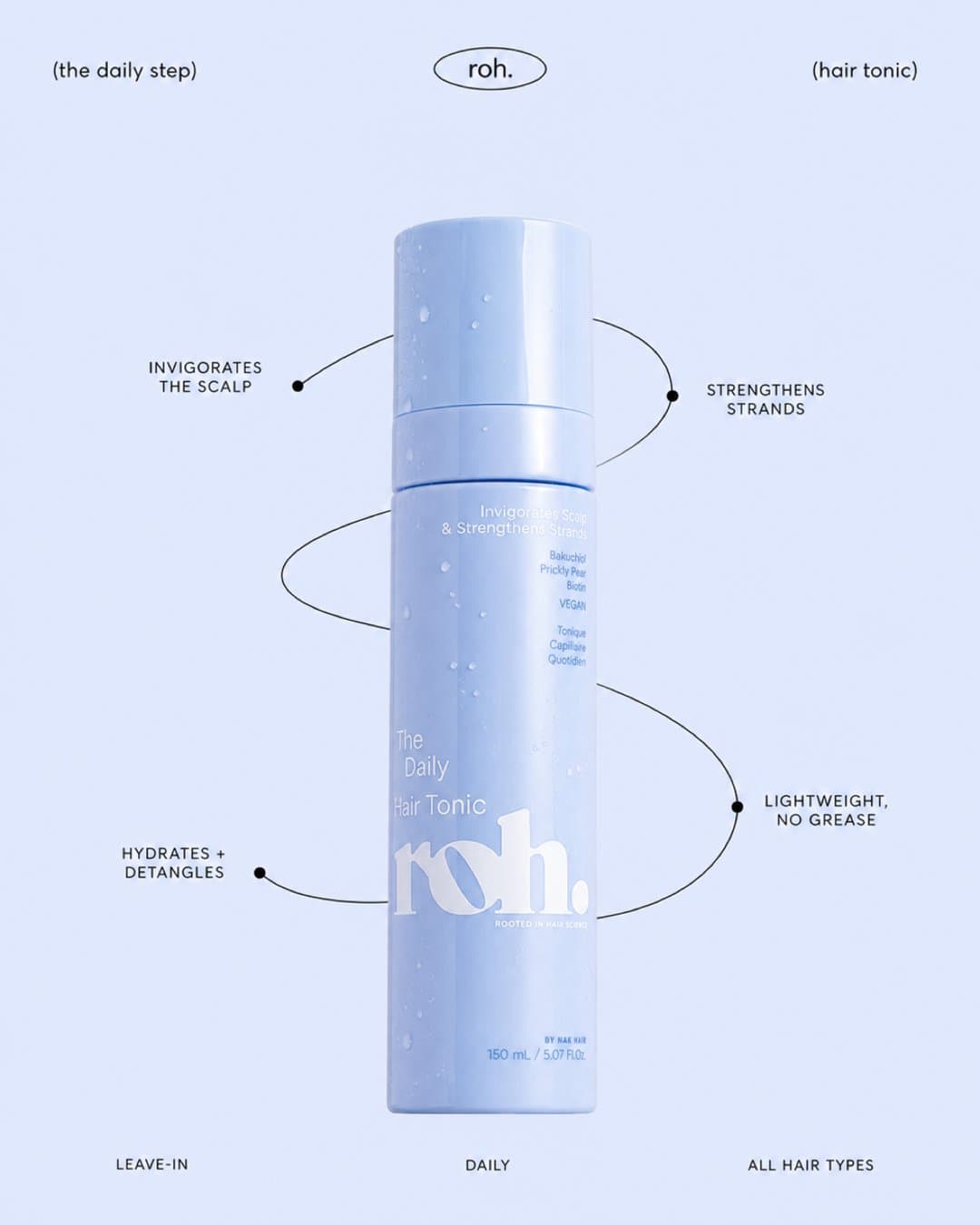 Static ad of a ROH hair tonic with thin lines to ingredient callouts