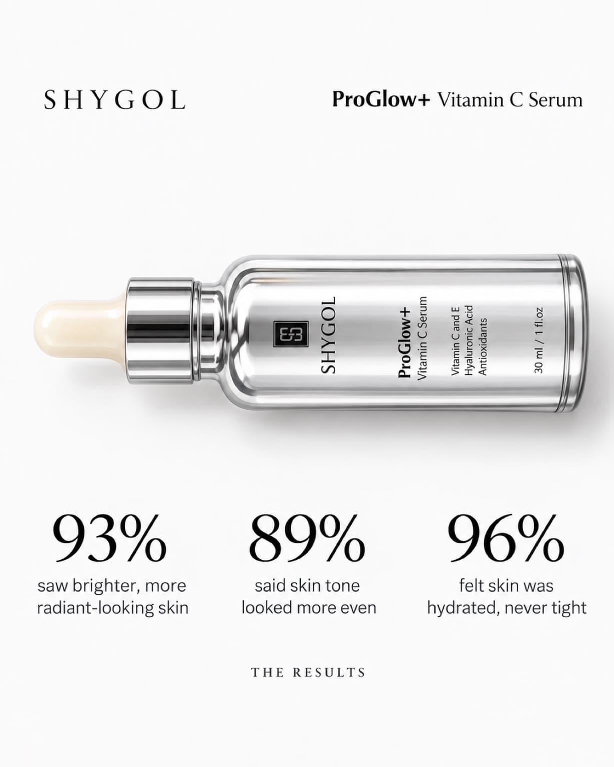 Shygol static ad: a ProGlow+ Vitamin C Serum bottle beside three result statistics
