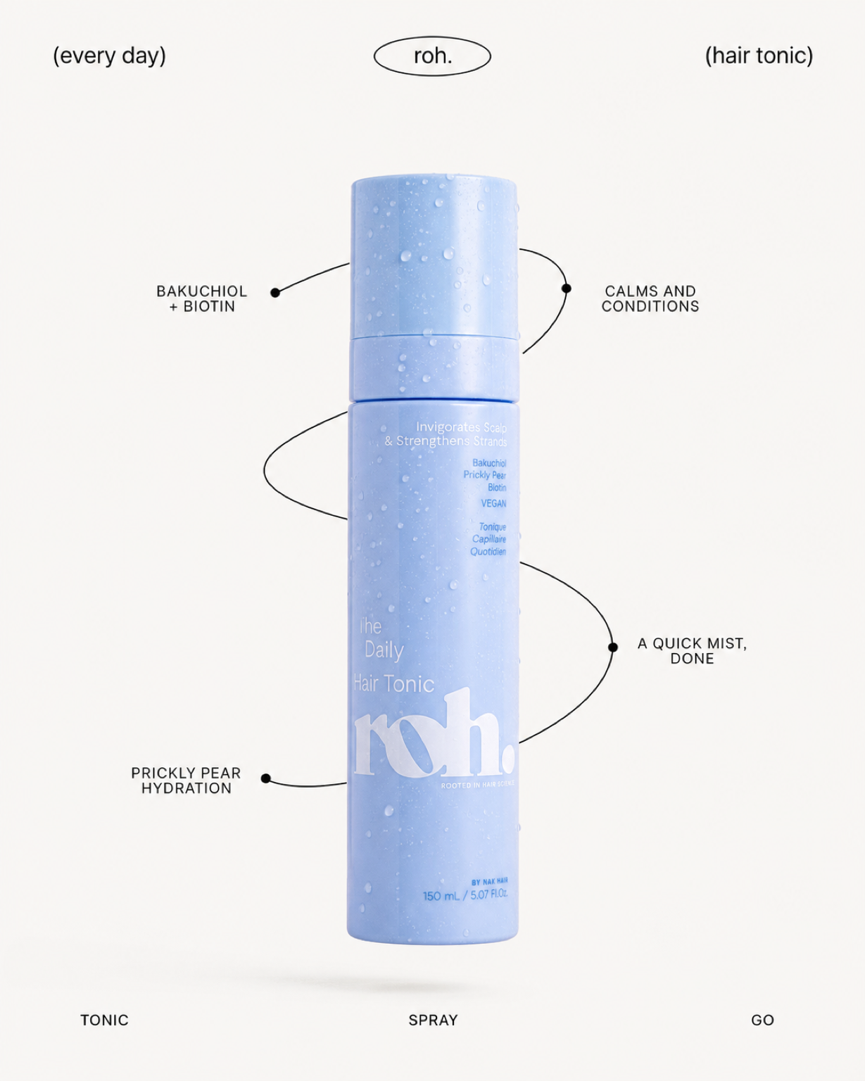 ROH Daily Hair Tonic ad: the pale blue bottle floating on an off-white ground, a thin curved line connecting four labelled callouts such as 'Bakuchiol + Biotin' and 'A quick mist, done'.